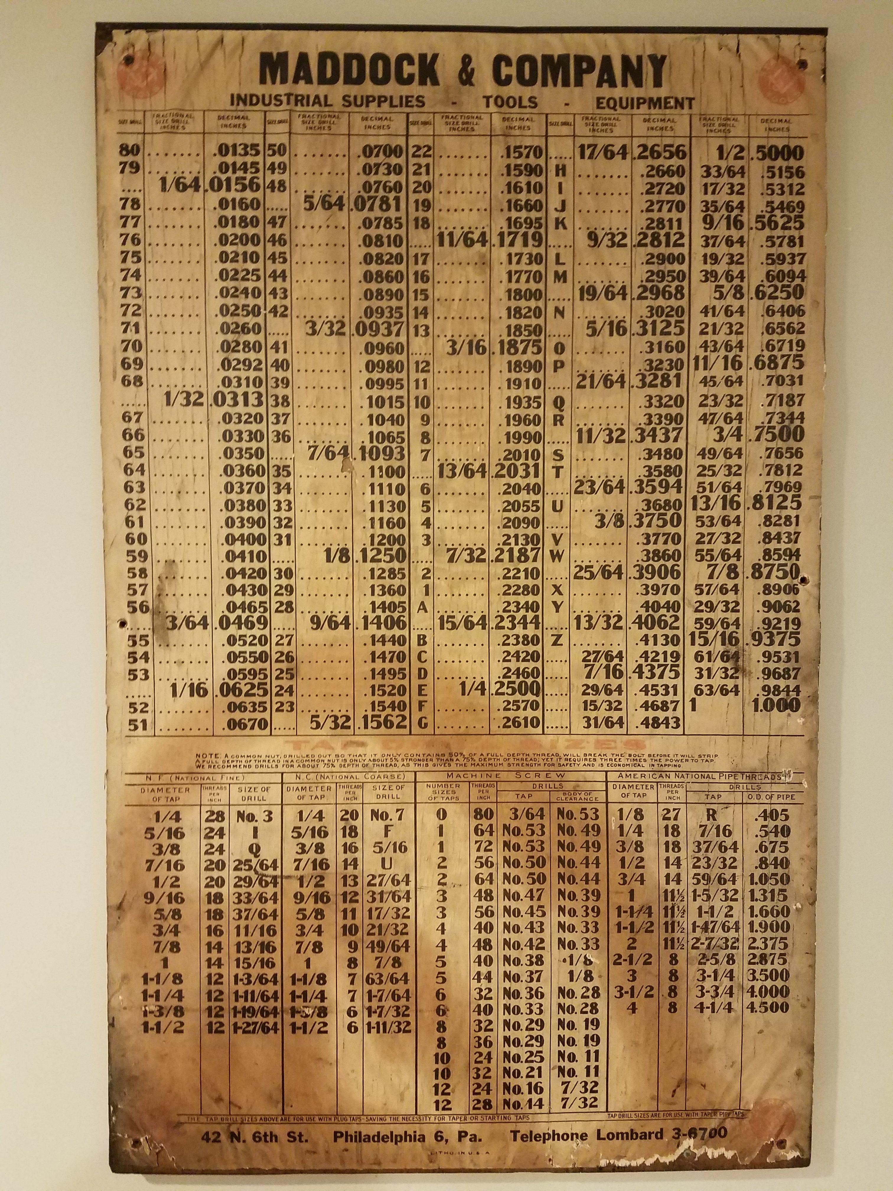 Starrett Tools Maddock & Company 1930s Wooden Drill & Tap Size Chart